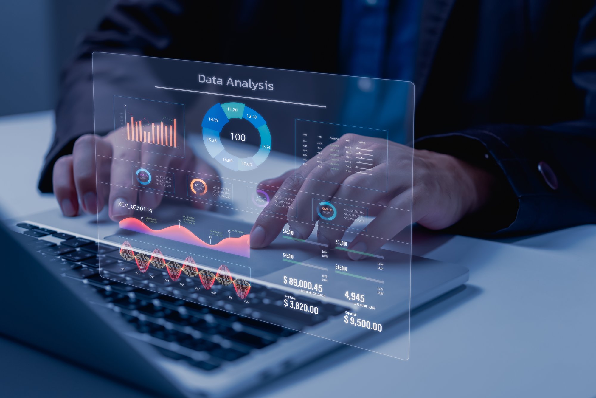 Indirect-Sales - Monitoring Performance